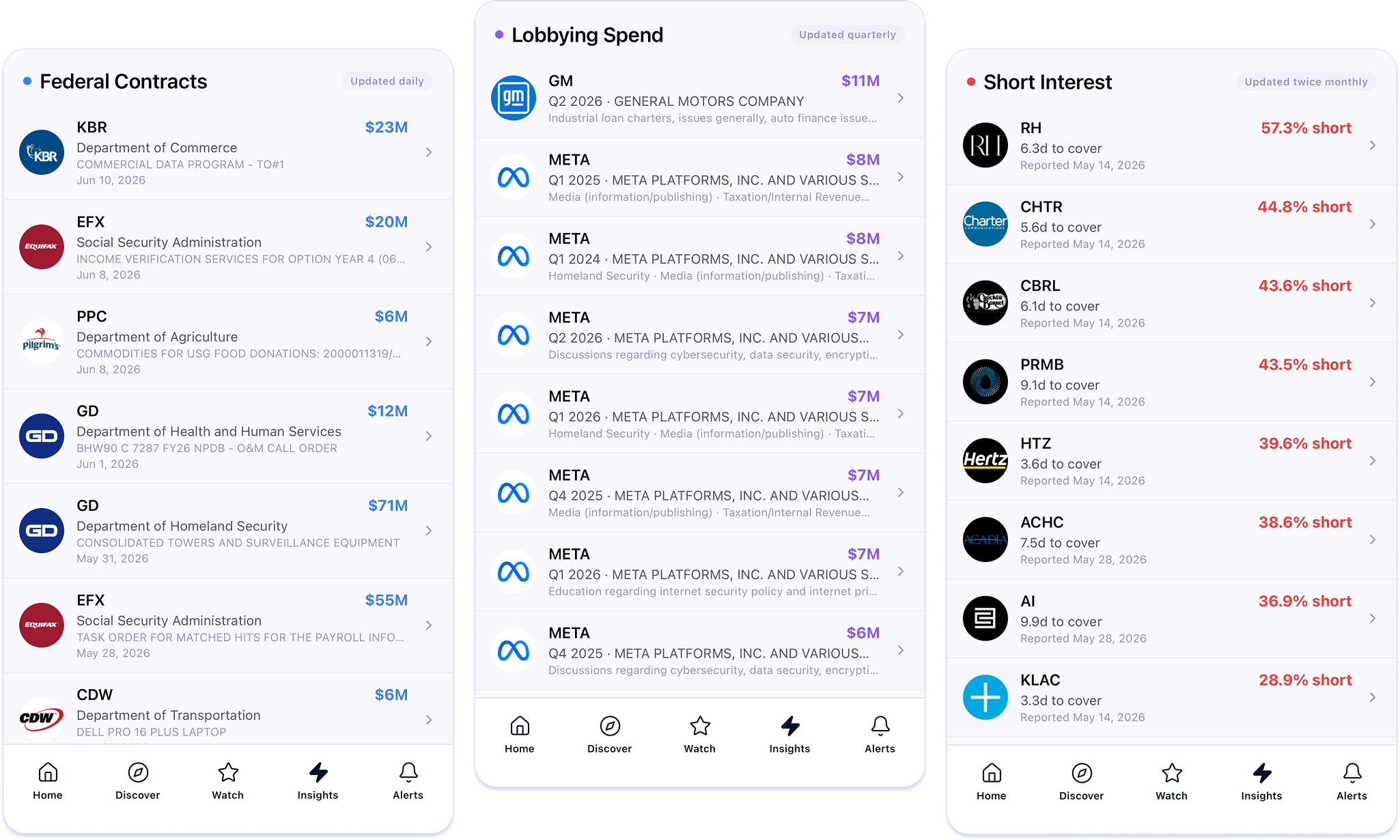Insights screen